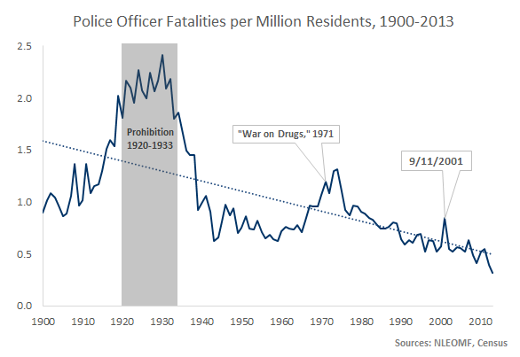 Officer Fatalities